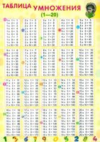 Справочные материалы. Таблица умножения
