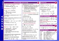 Справочные материалы. Физика. 7-11 классы