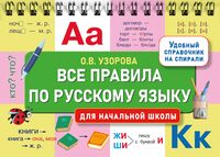 Все правила по русскому языку для начальной школы